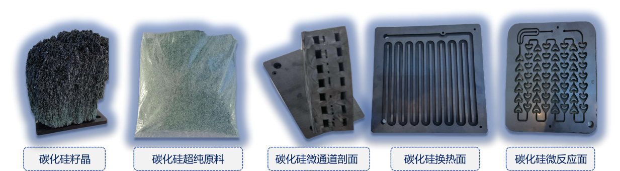碳化硅微通道反应器简介